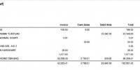 Customer Sales Analysis - Million Business Solution