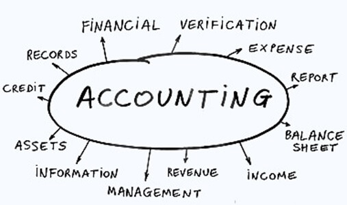 accounting easy accounting software